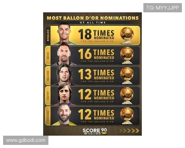 全球足球明星收入排行榜揭晓谁是当之无愧的最高收入者 全球足球明星收入排行榜揭晓谁是当之无愧的最高收入者