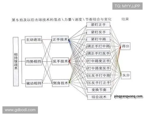 北京乒乓球队的默契配合与战术分析探讨专题 北京乒乓球队的默契配合与战术分析探讨专题