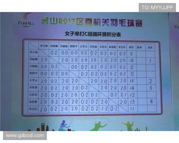 武汉羽毛球队以84分稳居联赛积分榜首位展现强大实力